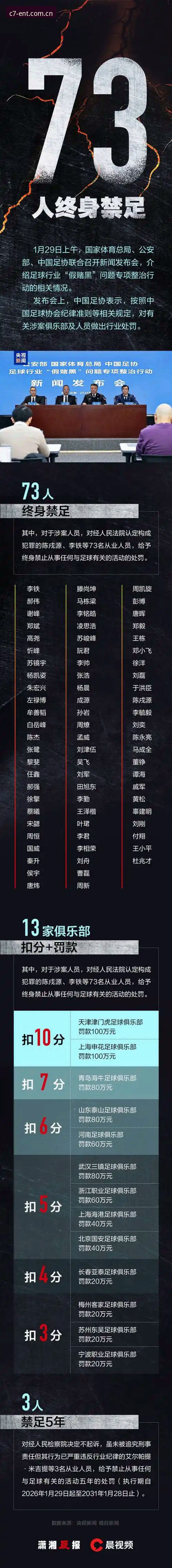 中国足协重磅禁足名单公布，如何通过C7娱乐平台解读这场行业风暴？