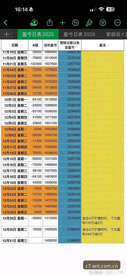 c7娱乐怎么登录 C7娱乐平台登录vs传统注册方式:2024年高效入口选择指南