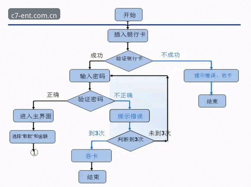 C7娱乐平台功能使用指南：从下载到登录的全流程详解