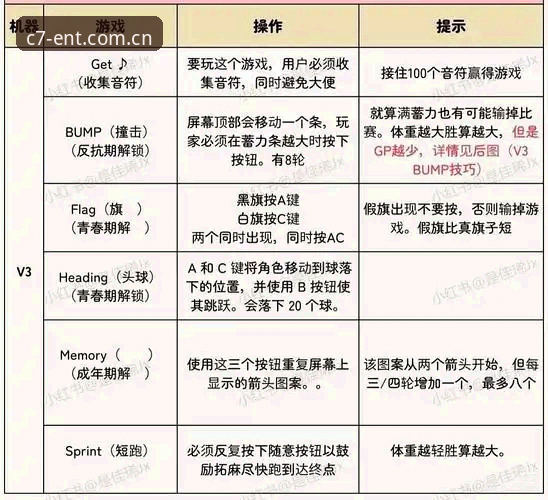C7娱乐平台最新下载详解：从零开始的完整操作指南